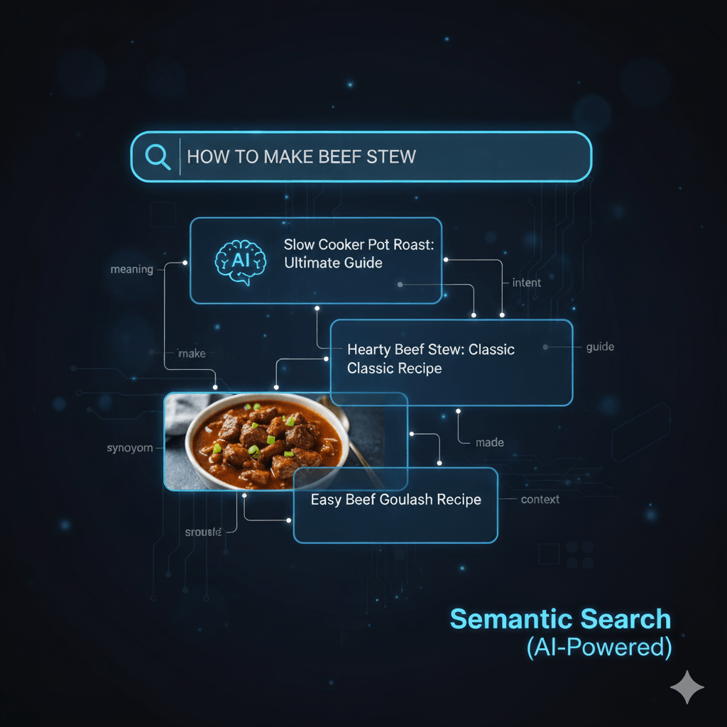 What is Semantic Search? Simple Guide for WordPress Site Owners